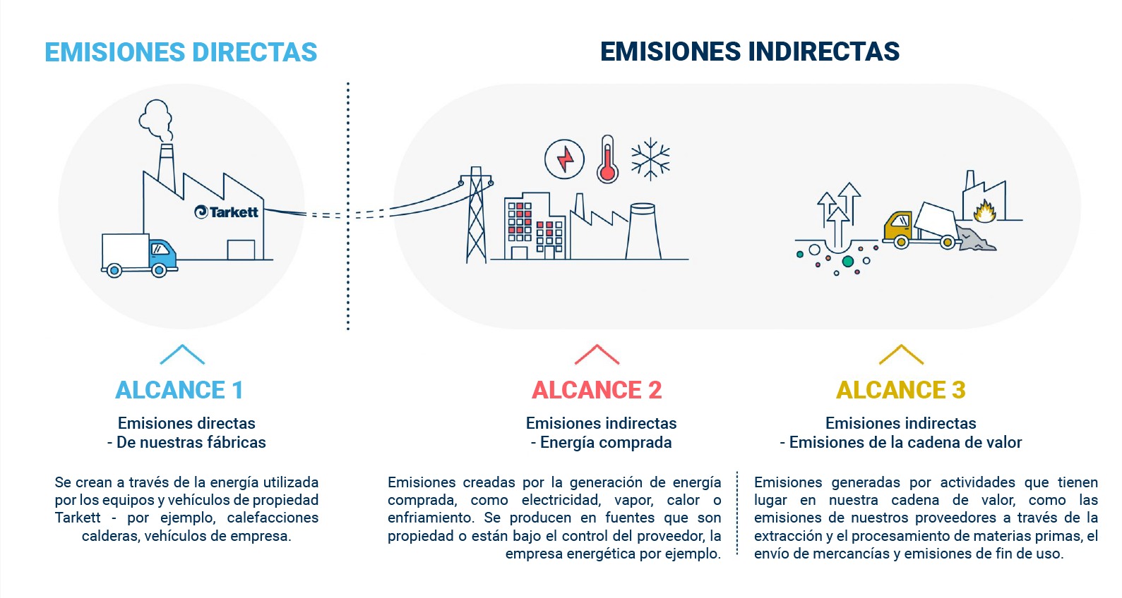 entendendo as epds